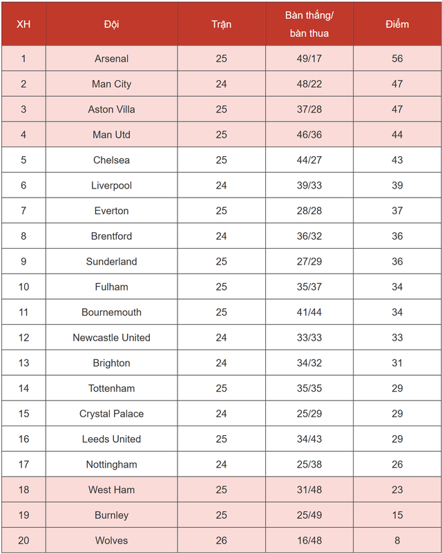 Kết quả Wolves vs Chelsea, v&ograve;ng 25 Ngoại Hạng Anh mới nhất - Ảnh 3.