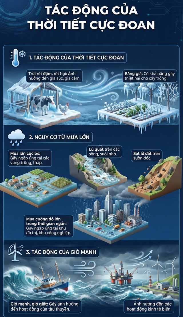 Tin gió mùa Đông Bắc mới nhất: Miền Bắc mưa rét đến khi nào? - Ảnh 3.