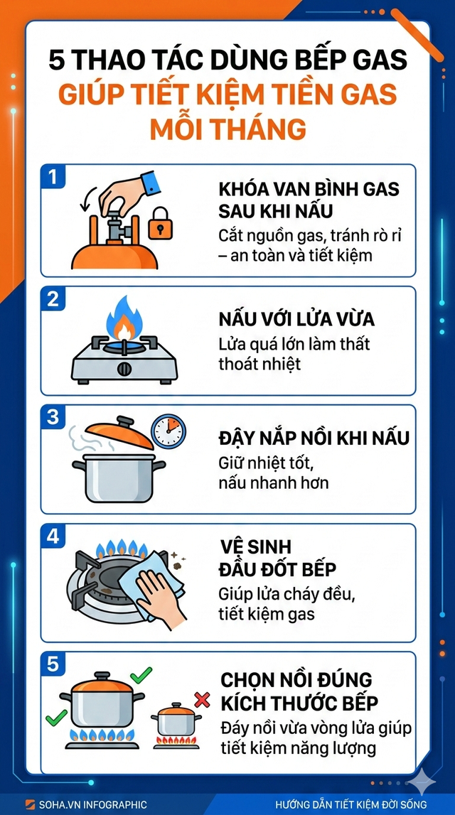 Giá xăng dầu tăng, giá gas có bị kéo theo? Thao tác giúp tiết kiệm nhưng nhiều người chưa biết - Ảnh 3.