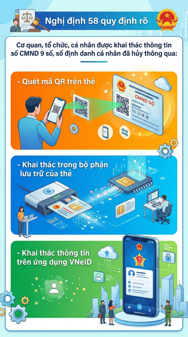 Quy định mới về CMND 9 số từ ng&agrave;y 15/3 tới đ&acirc;y - Ảnh 2.