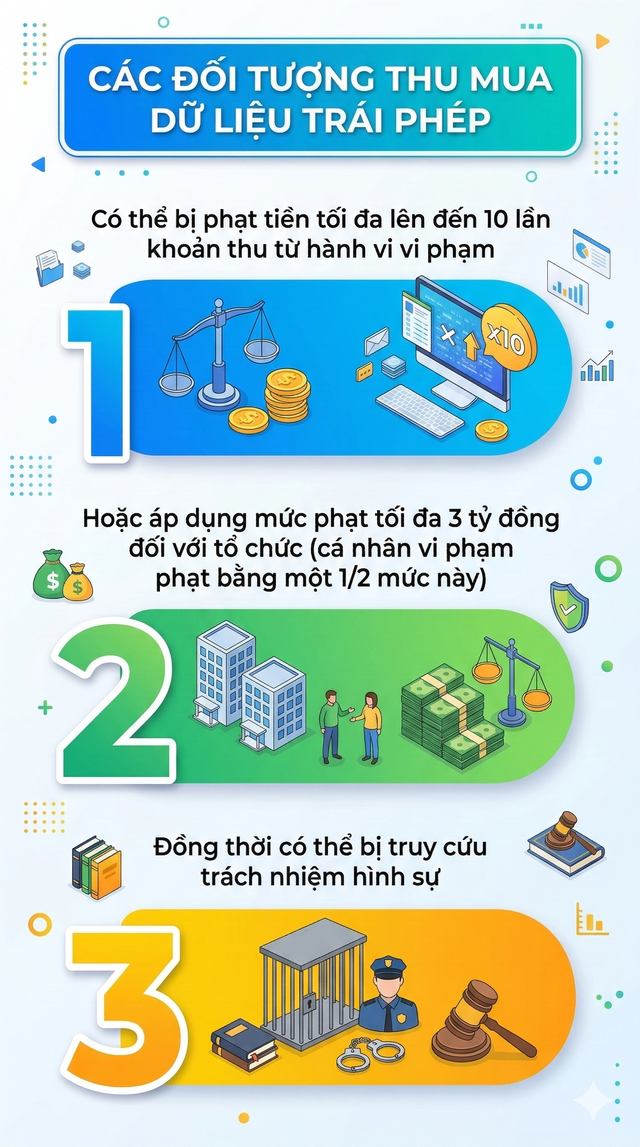 Cảnh báo nóng liên quan đến thẻ Căn cước công dân, hộ chiếu của người dân - Ảnh 1.