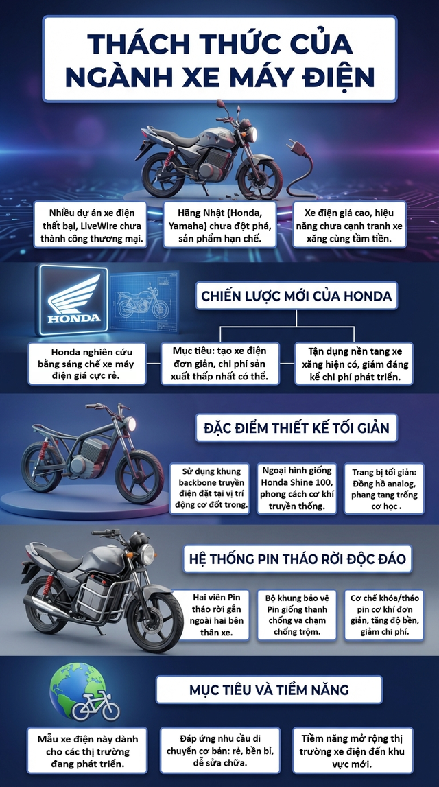 Honda lộ chiến lược xe máy điện giá rẻ: Thiết kế tối giản để phổ cập cho số đông - Ảnh 1.