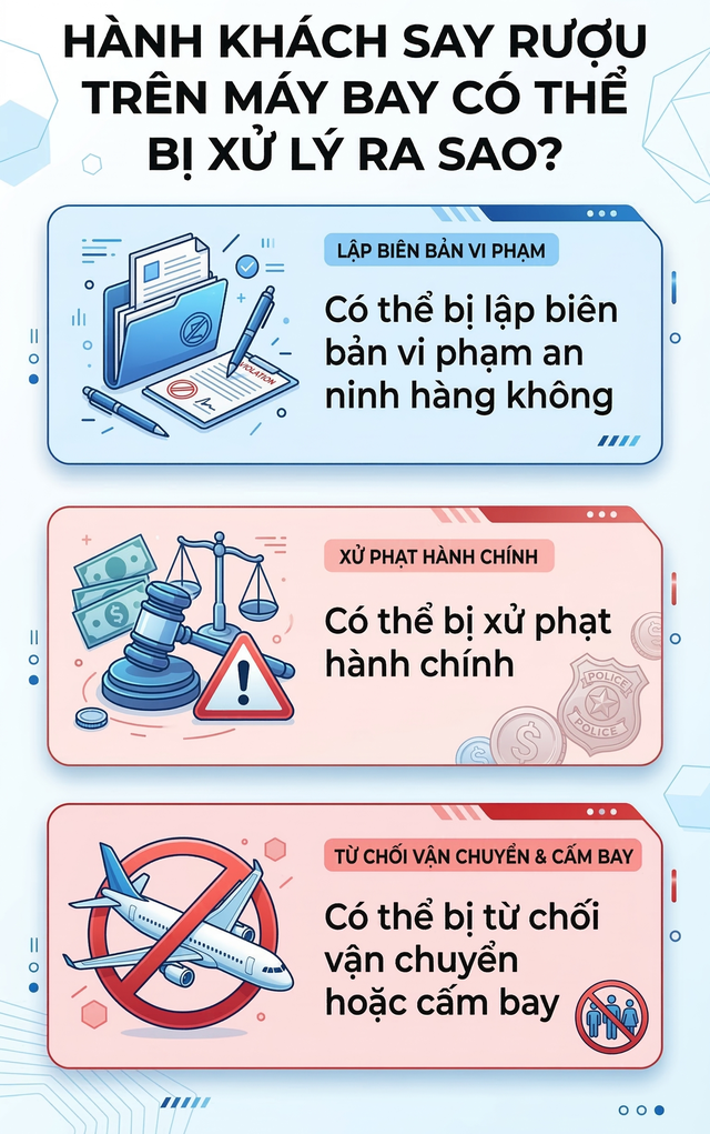 Cảnh tượng hành khách uống bia, ăn nhậu trên máy bay: Có vi phạm quy định? Thì ra nhiều người chưa biết - Ảnh 5.