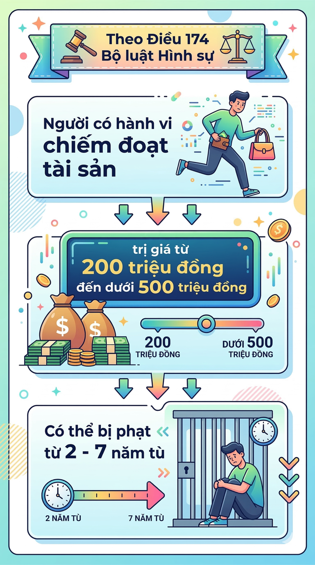 Thi hành lệnh bắt tạm giam nhân viên môi giới bất động sản Nguyễn Thành Luân 36 tuổi - Ảnh 2.