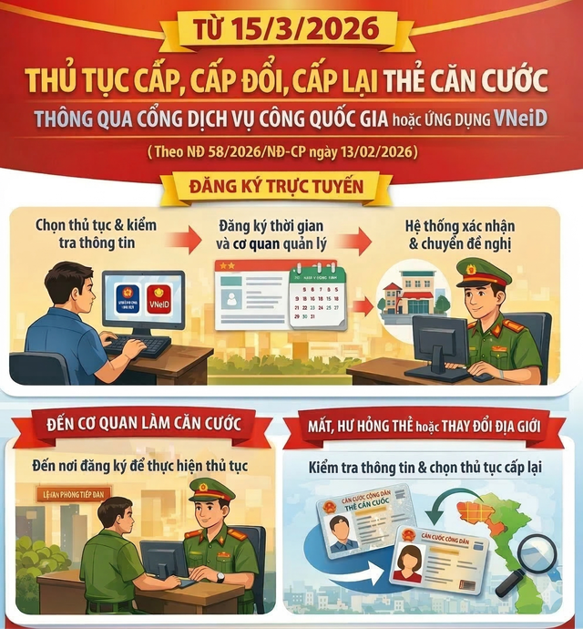 Tiện ích chưa từng có liên quan đến thẻ căn cước vừa chính thức có hiệu lực - Ảnh 1.