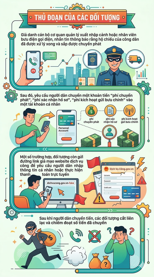 Xuất hiện thủ đoạn lừa đảo mới,  - Ảnh 1.