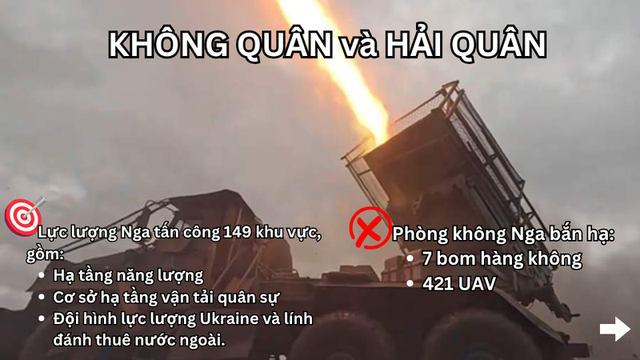 Lưới lửa Nga ti&ecirc;u diệt UAV Ukraine v&agrave; thay đổi cục diện chiến sự năm 2026 - Ảnh 10.