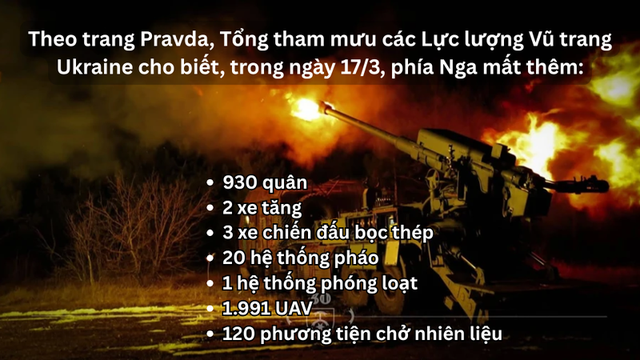 Lưới lửa Nga ti&ecirc;u diệt UAV Ukraine v&agrave; thay đổi cục diện chiến sự năm 2026 - Ảnh 11.