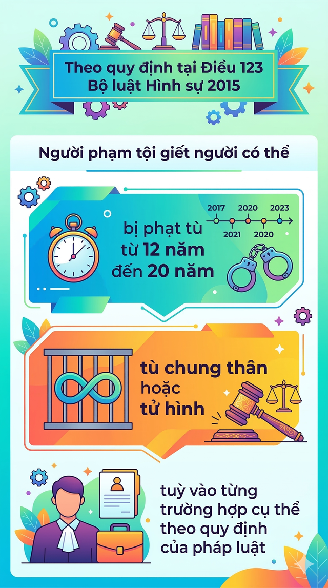 Bắt giám sát công trình Đoàn Minh Thuận 39 tuổi - Ảnh 3.