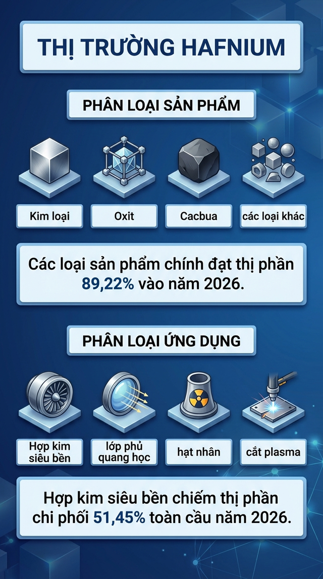 Nga sở hữu kim loại ánh bạc, cả lò hạt nhân và tên lửa không thể thiếu: Tứ cường thế giới cũng vậy! - Ảnh 4.