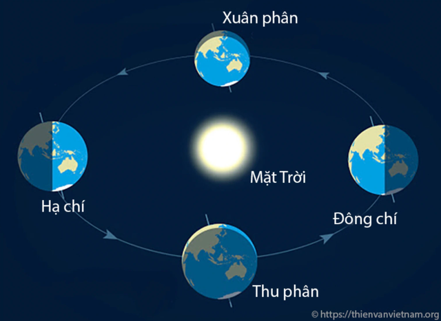 2 ngày nữa là Xuân phân, cổ nhân dặn ‘3 việc phải tránh’: Đọc xong mới hiểu vì sao có nhà cả năm suôn sẻ - Ảnh 1.