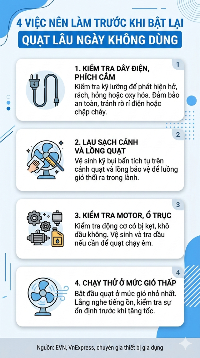 Cảnh báo đặc biệt tới những gia đình để quạt lâu không dùng - Ảnh 3.