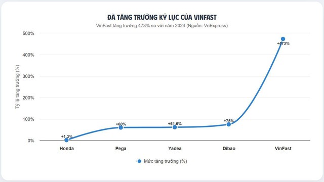 Giảm kịch sàn, mẫu xe máy điện Honda có giá còn rẻ hơn cả Wave Alpha - Ảnh 6.