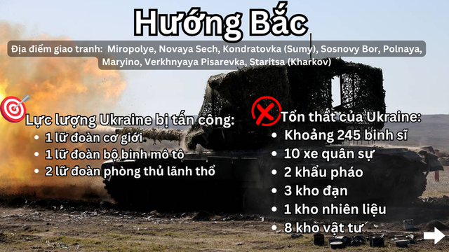 Nga tấn c&ocirc;ng Ukraine 2026: Ph&aacute; hủy hệ thống Grad v&agrave; hạ tầng năng lượng - Ảnh 3.
