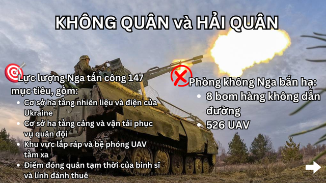 Nga tấn c&ocirc;ng Ukraine 2026: Ph&aacute; hủy hệ thống Grad v&agrave; hạ tầng năng lượng - Ảnh 10.