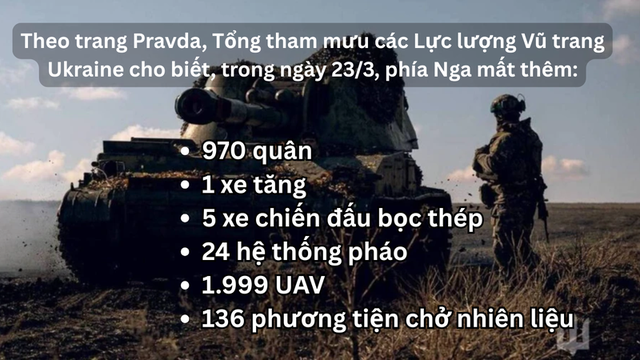 Nga tấn c&ocirc;ng Ukraine 2026: Ph&aacute; hủy hệ thống Grad v&agrave; hạ tầng năng lượng - Ảnh 11.