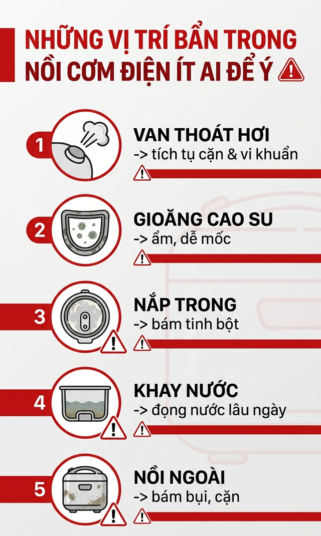 Cảnh b&aacute;o đặc biệt tới những gia đ&igrave;nh đang d&ugrave;ng nồi cơm điện - Ảnh 3.