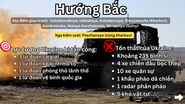 Đ&ograve;n tập k&iacute;ch qu&acirc;n sự Nga ti&ecirc;u diệt xe tăng v&agrave; radar Ukraine trong năm 2026 - Ảnh 3.