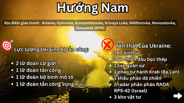 Đ&ograve;n tập k&iacute;ch qu&acirc;n sự Nga ti&ecirc;u diệt xe tăng v&agrave; radar Ukraine trong năm 2026 - Ảnh 5.