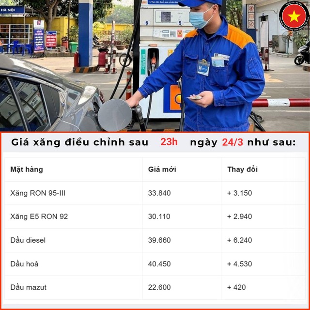 Xăng tăng gi&aacute; th&agrave;nh 34.000đ/l&iacute;t: Ph&iacute; giao h&agrave;ng, đặt xe c&ocirc;ng nghệ c&oacute; tăng kh&ocirc;ng? Mọi người cần ch&uacute; &yacute; - Ảnh 1.