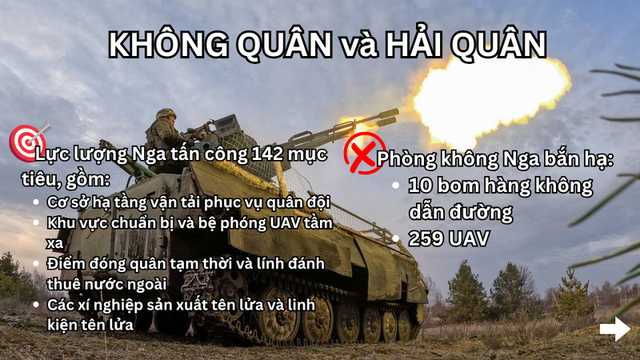 Đ&ograve;n tập k&iacute;ch qu&acirc;n sự Nga ti&ecirc;u diệt xe tăng v&agrave; radar Ukraine trong năm 2026 - Ảnh 10.