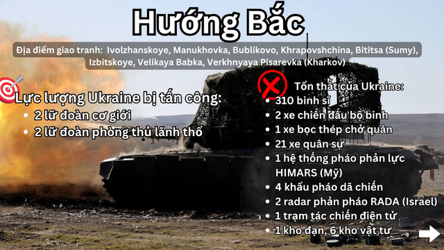 Hỏa lực Nga ti&ecirc;u diệt hệ thống HIMARS v&agrave; Vampire , hạ hơn 500 UAV Ukraine - Ảnh 3.