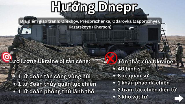 Hỏa lực Nga ti&ecirc;u diệt hệ thống HIMARS v&agrave; Vampire , hạ hơn 500 UAV Ukraine - Ảnh 9.