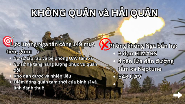 Hỏa lực Nga ti&ecirc;u diệt hệ thống HIMARS v&agrave; Vampire , hạ hơn 500 UAV Ukraine - Ảnh 10.