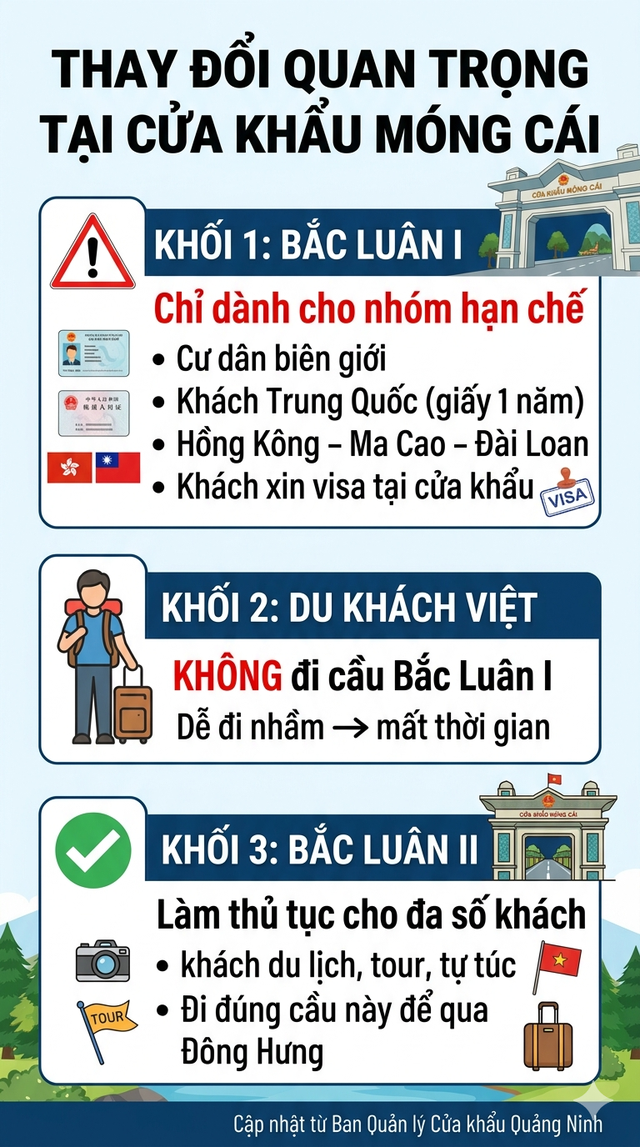 Thay đổi quan trọng: Khách Việt đi Trung Quốc bằng đường bộ cần chú ý - Ảnh 2.
