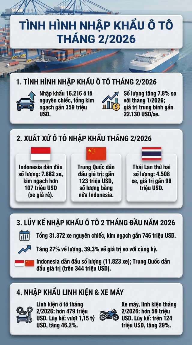 Ô tô giá rẻ Indonesia ồ ạt tràn vào Việt Nam, thị trường biến động ra sao? - Ảnh 1.