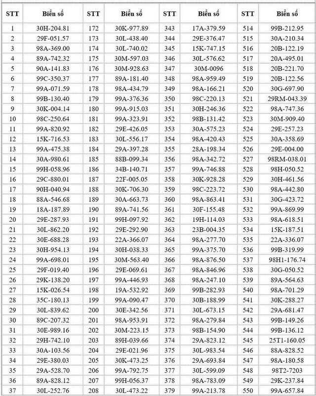 682 chủ xe c&oacute; biển số sau nhanh ch&oacute;ng nộp phạt nguội theo Nghị định 168 - Ảnh 1.