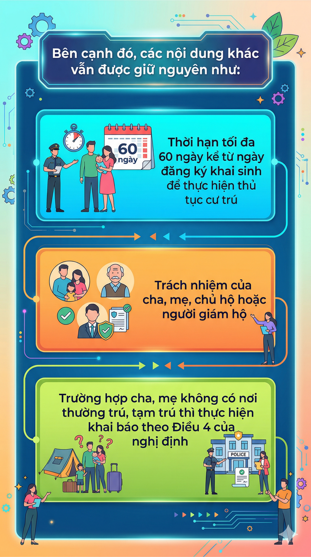 Quy định mới nhất liên quan đến đăng ký, thường trú tạm trú chính thức áp dụng từ ngày 15/3 - Ảnh 2.