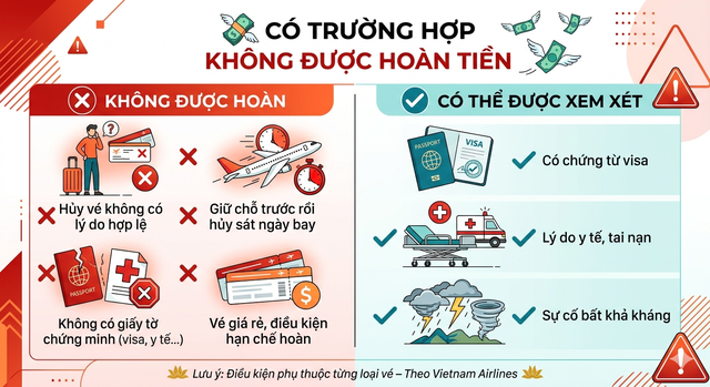 Vietnam Airlines ra cảnh b&aacute;o quan trọng tới kh&aacute;ch h&agrave;ng: C&oacute; trường hợp kh&ocirc;ng được ho&agrave;n tiền - Ảnh 4.