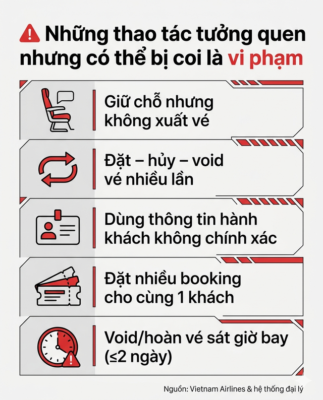 Vietnam Airlines ra cảnh b&aacute;o quan trọng tới kh&aacute;ch h&agrave;ng: C&oacute; trường hợp kh&ocirc;ng được ho&agrave;n tiền - Ảnh 3.