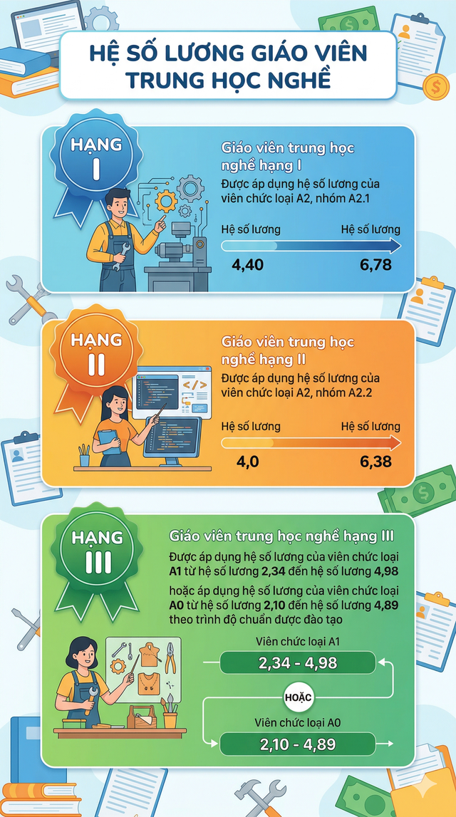 Đề xuất mới liên quan đến lương của giáo viên - Ảnh 2.