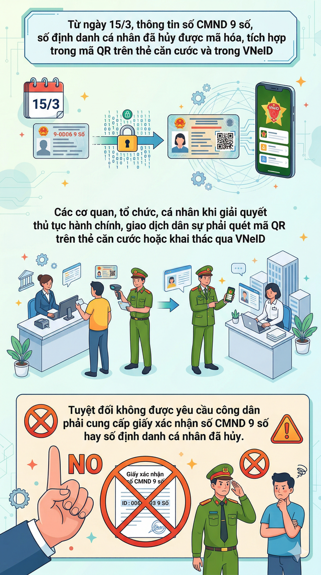Quy định mới nhất về thường trú, tạm trú, thẻ căn cước chính thức áp dụng từ ngày 15/3 - Ảnh 2.