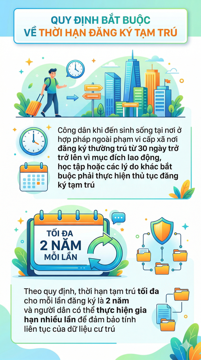 Những quy định mới nhất về đăng k&yacute; tạm tr&uacute; đ&atilde; ch&iacute;nh thức &aacute;p dụng từ ng&agrave;y 15/3 - Ảnh 1.