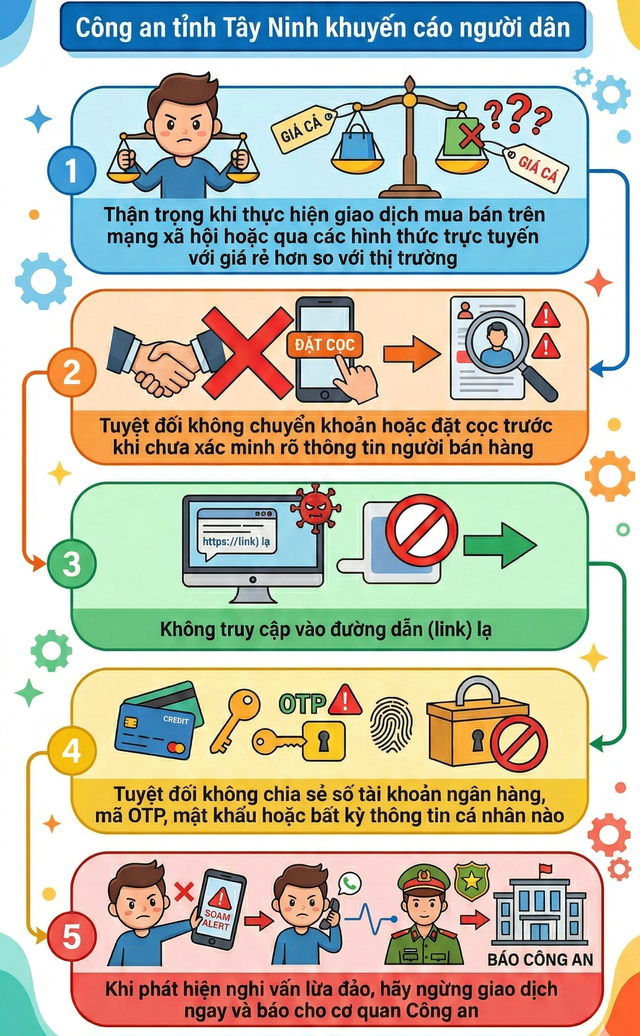 Cảnh b&aacute;o n&oacute;ng tới tất cả người d&acirc;n khi mua h&agrave;ng online - Ảnh 3.