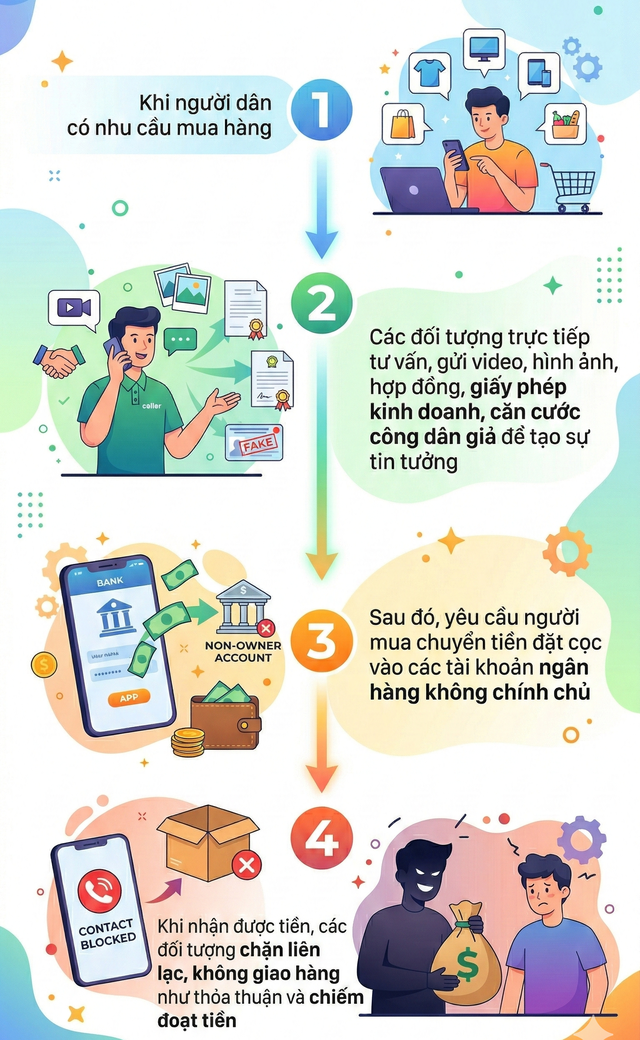 Cảnh b&aacute;o n&oacute;ng tới tất cả người d&acirc;n khi mua h&agrave;ng online - Ảnh 1.