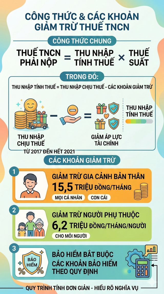 Hà Nội thông báo nóng về vấn đề thuế của tất cả người dân - Ảnh 2.