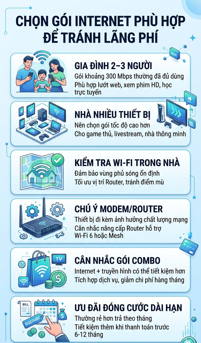 Thông báo đặc biệt tới các gia đình dùng Internet cáp quang: 3 nhà mạng đồng loạt tăng giá gói cước - Ảnh 4.