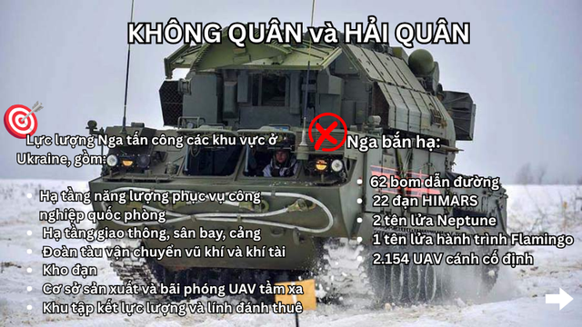 Giao tranh Ukraine 2026: Nga ph&aacute; hủy đo&agrave;n t&agrave;u vũ kh&iacute; v&agrave; bắn rơi 2 . 154 UAV - Ảnh 4.