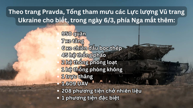 Giao tranh Ukraine 2026: Nga ph&aacute; hủy đo&agrave;n t&agrave;u vũ kh&iacute; v&agrave; bắn rơi 2 . 154 UAV - Ảnh 5.