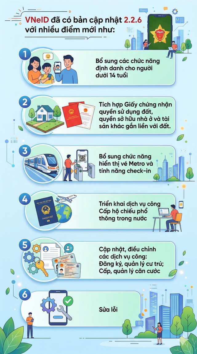 Th&ocirc;ng b&aacute;o mới tới h&agrave;ng chục triệu người d&acirc;n tr&ecirc;n cả nước - Ảnh 1.