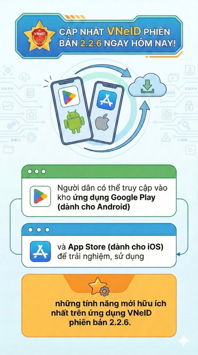 Th&ocirc;ng b&aacute;o mới tới h&agrave;ng chục triệu người d&acirc;n tr&ecirc;n cả nước - Ảnh 2.