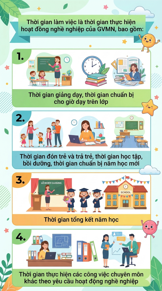 Chính thức công bố chính sách mới nhất dành cho giáo viên mầm non - Ảnh 1.
