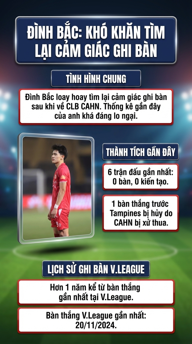 Ph&uacute;t nổi n&oacute;ng của Đ&igrave;nh Bắc, thống k&ecirc; đ&aacute;ng lo & giấc mơ Asian Cup 2027 - Ảnh 4.