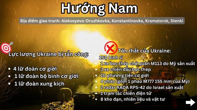 Hỏa lực Nga ph&aacute; hủy radar RADA RPS - 42 c&ugrave;ng ph&aacute;o M777 v&agrave; HIMARS của Ukraine - Ảnh 5.