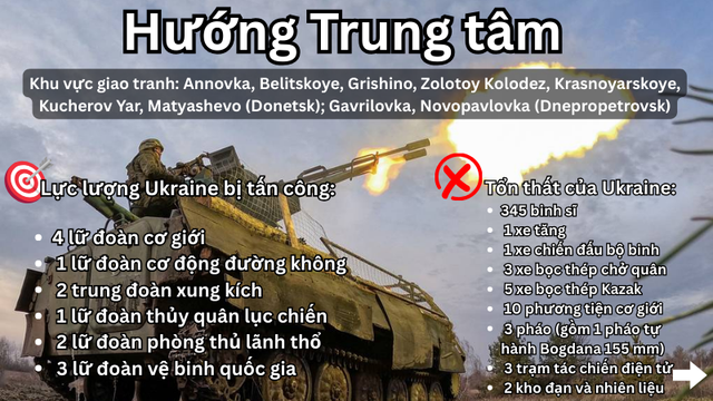 Hỏa lực Nga ph&aacute; hủy radar RADA RPS - 42 c&ugrave;ng ph&aacute;o M777 v&agrave; HIMARS của Ukraine - Ảnh 6.