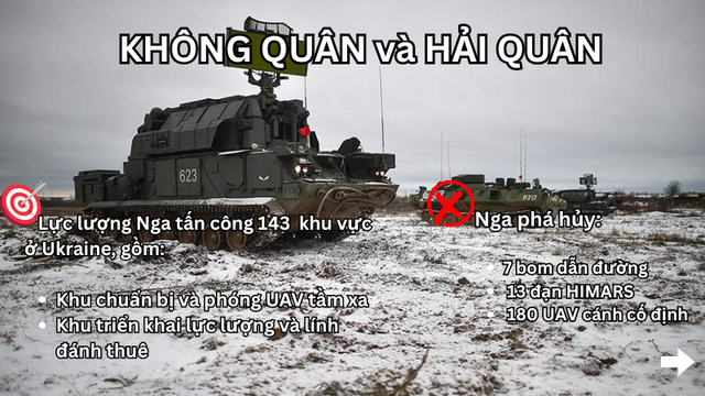Hỏa lực Nga ph&aacute; hủy radar RADA RPS - 42 c&ugrave;ng ph&aacute;o M777 v&agrave; HIMARS của Ukraine - Ảnh 10.